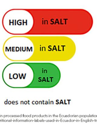 Graphic: traffic-light red, yellow, green labels indicating High/Medium/Low for sugar, salt, fat