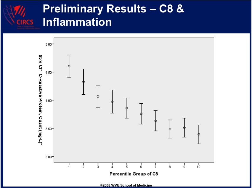 West Virginia PFOA study