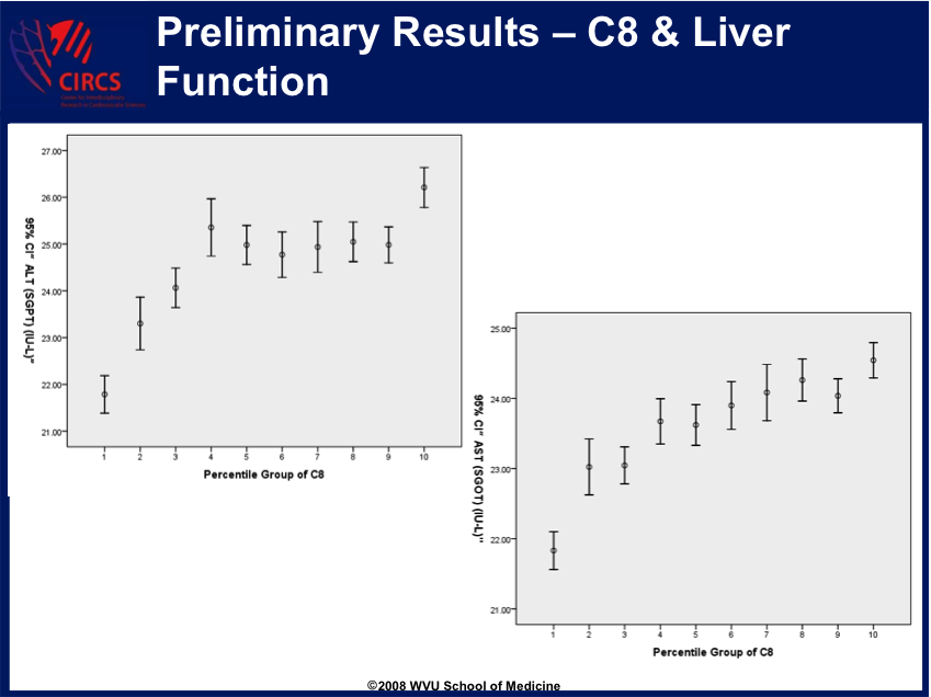 PFOA Study chart