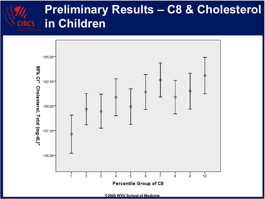 PFOA Study Chart