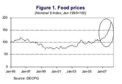 Figure 1: Line chart showing food prices