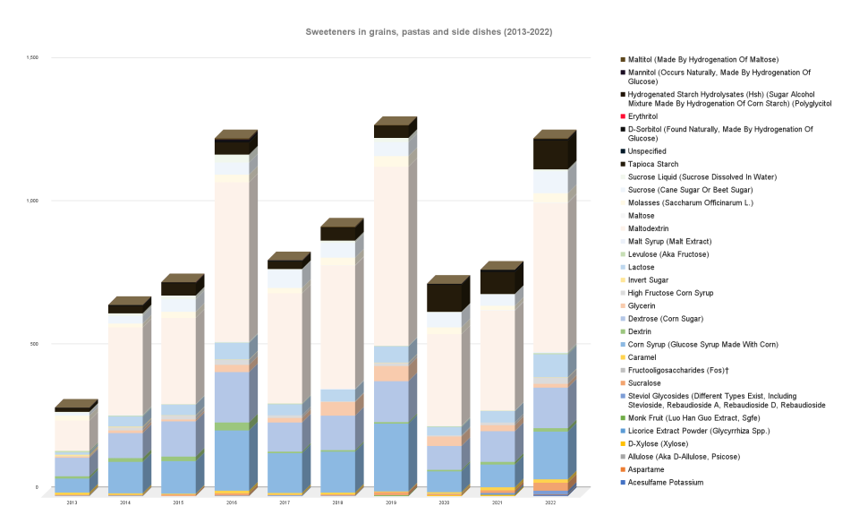 Grains, pastas and side dishes