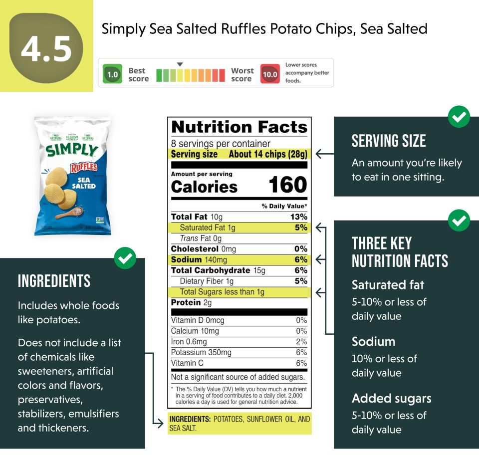 Ruffles nutrition label