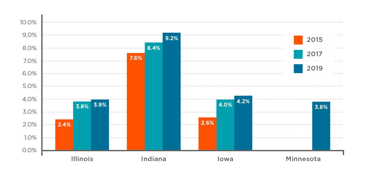 Figure 1 cover crop report