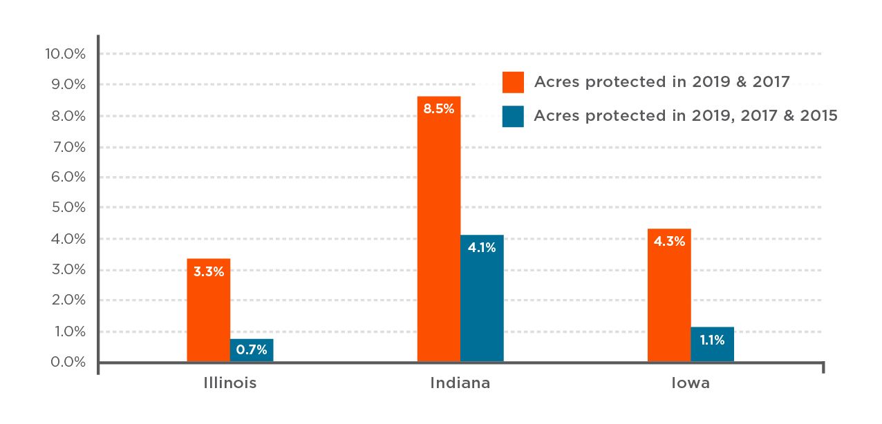 Figure 2 cover crop report