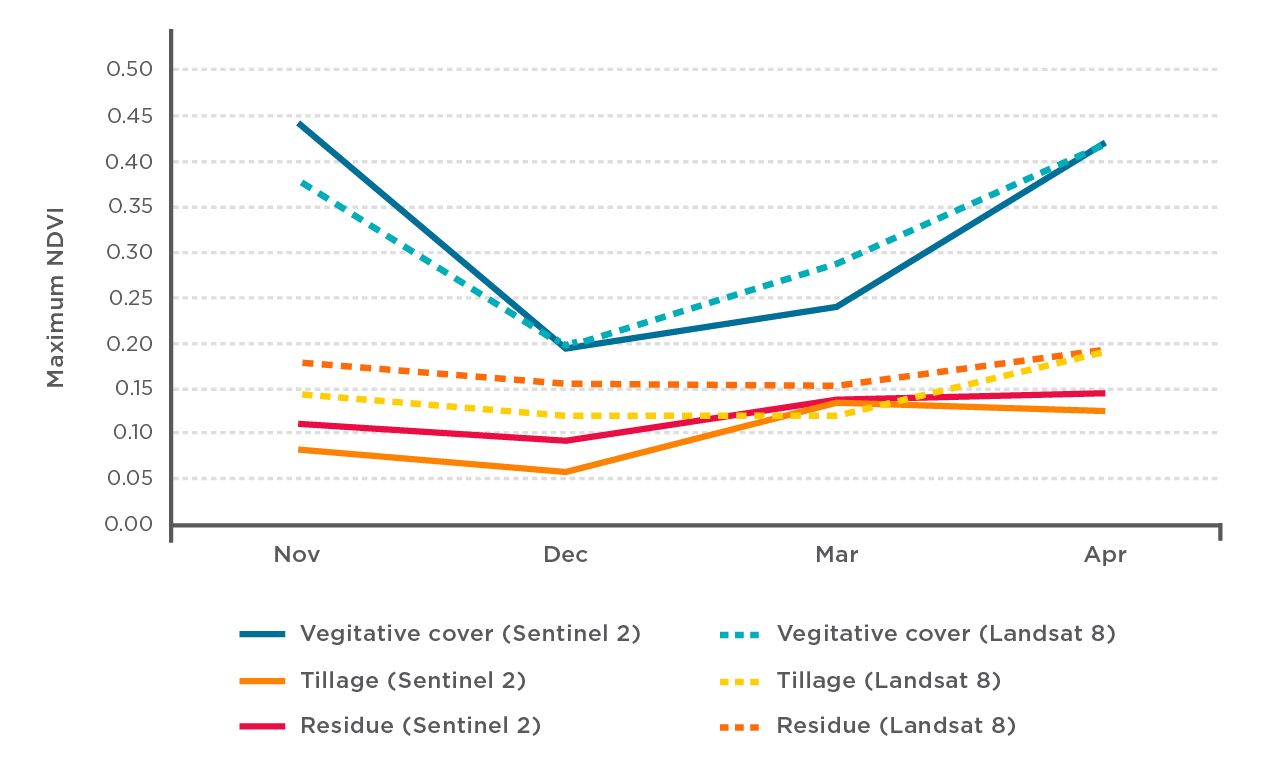 Figure 7 cover crop report