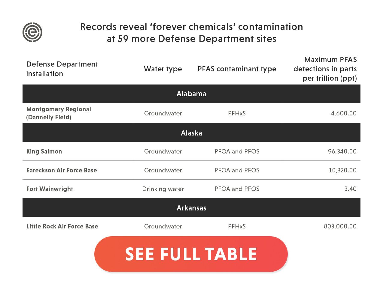 Preview of a table that lists 59 new sites
