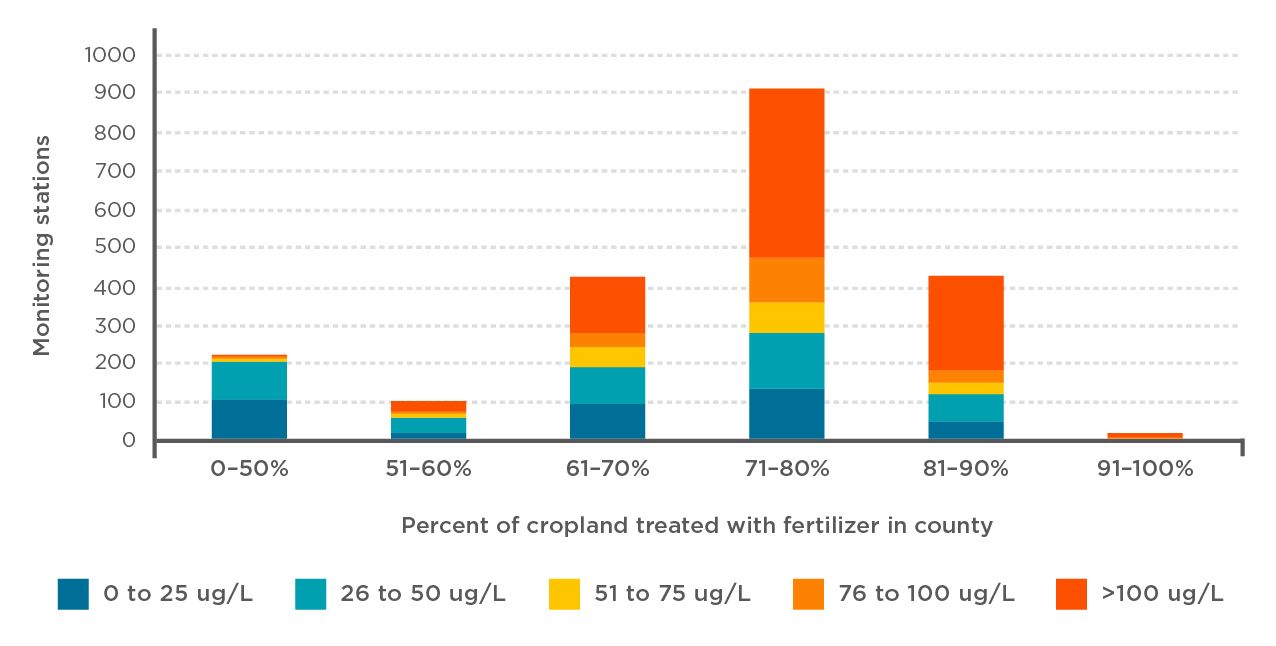 Figure 1 for water atlas