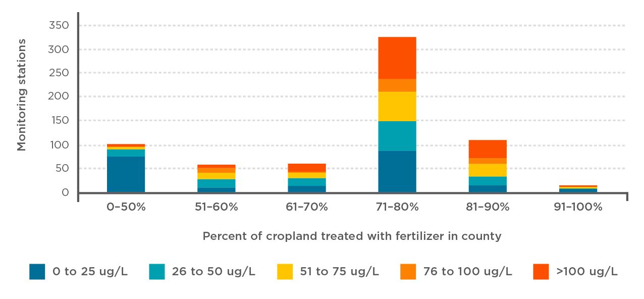 Figure 2 of water atlas