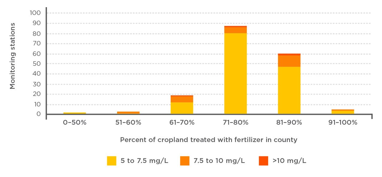 Figure 3 water atlas