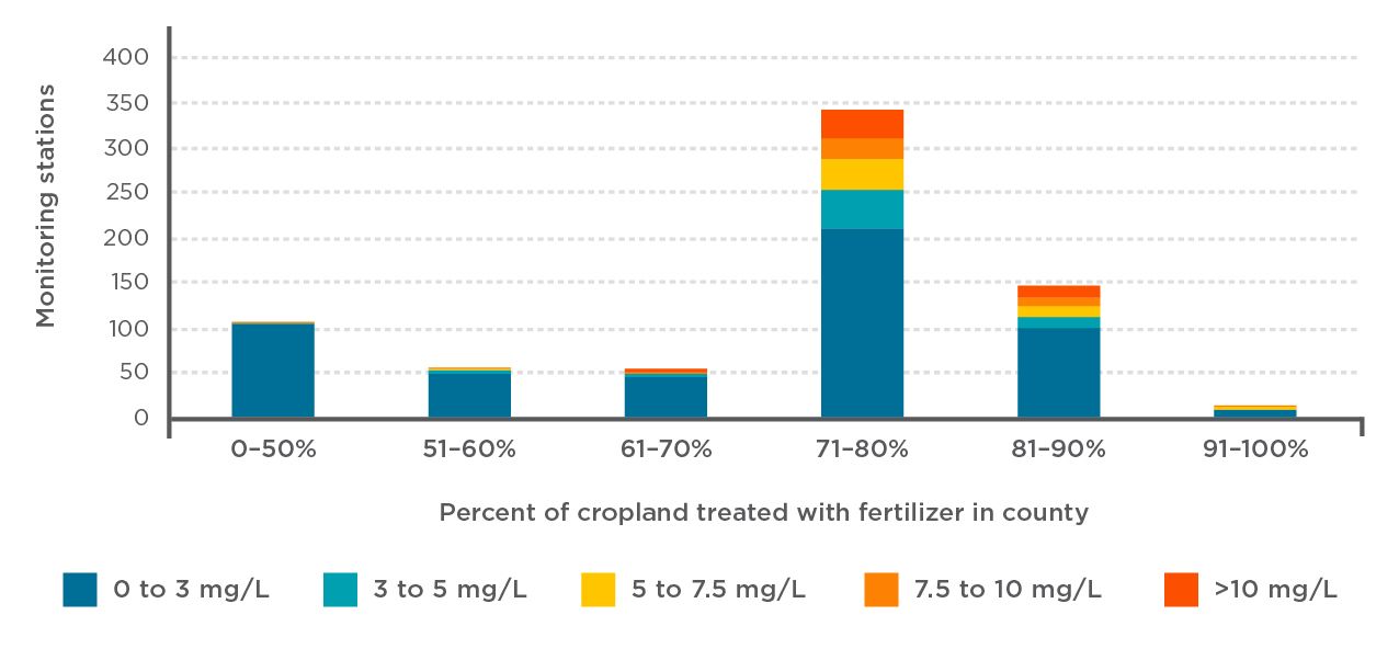 Figure 4 water atlas