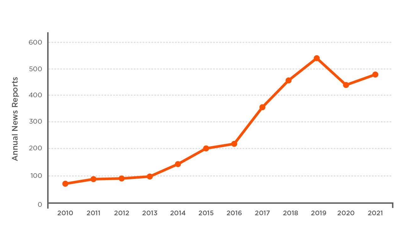 Table of algae bloom outbreaks across the US