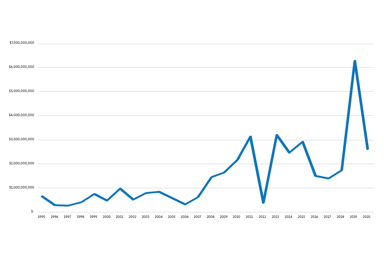 Crop insurance drought indemnities