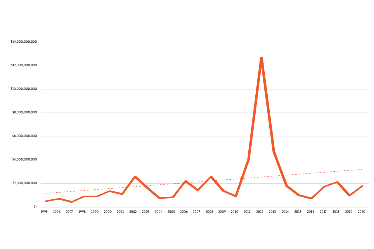Crop insurance drought indeminities