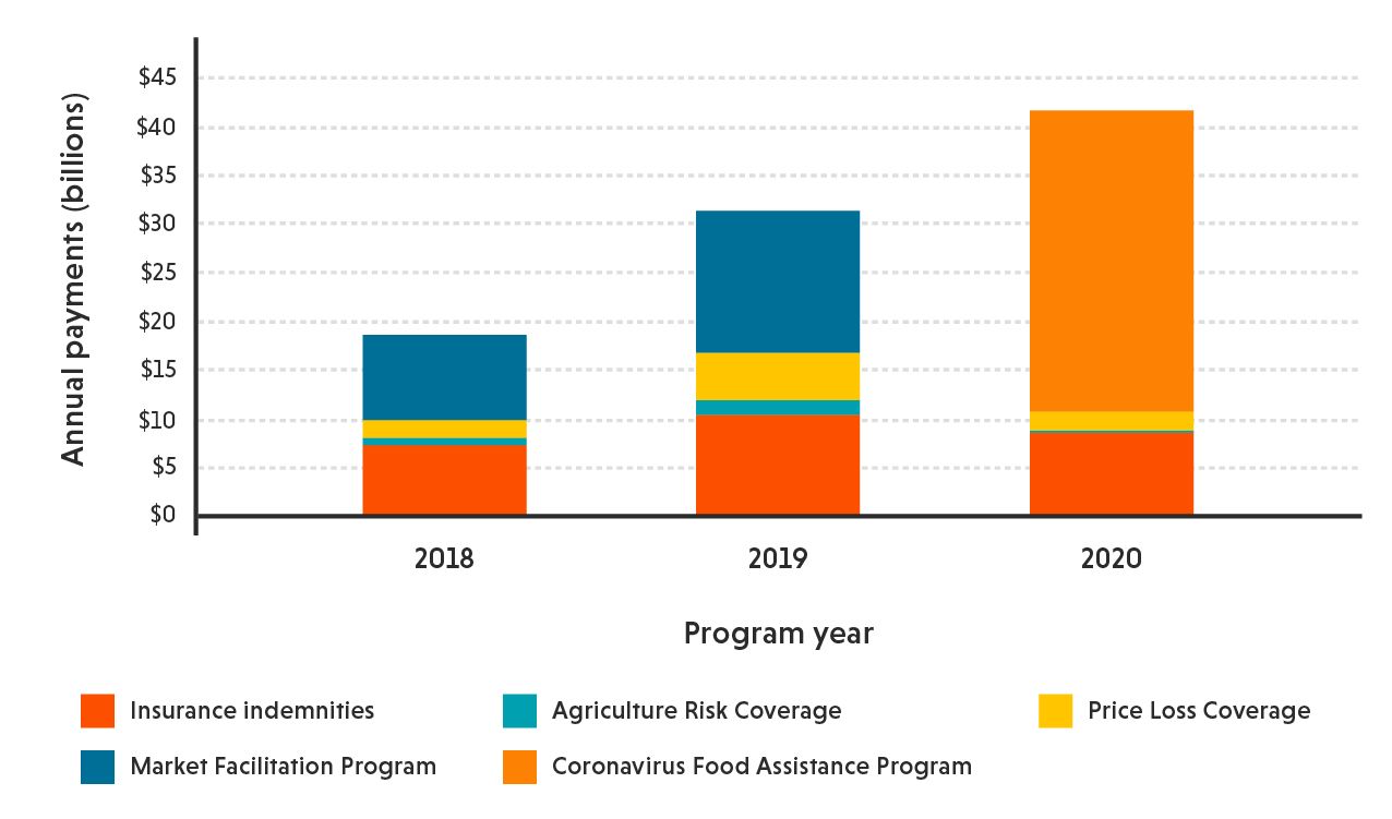 Graph for triple dipping report