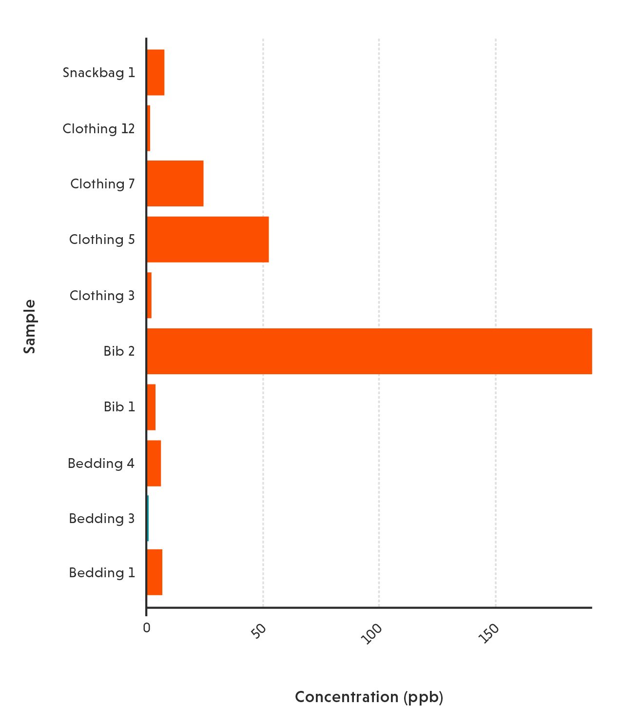Figure 2 in textile report