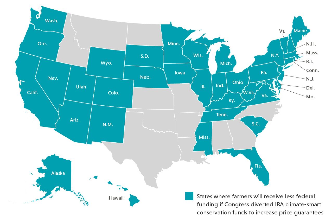 Farmers in 38 states would receive less funding if Congress diverted climate-smart funding