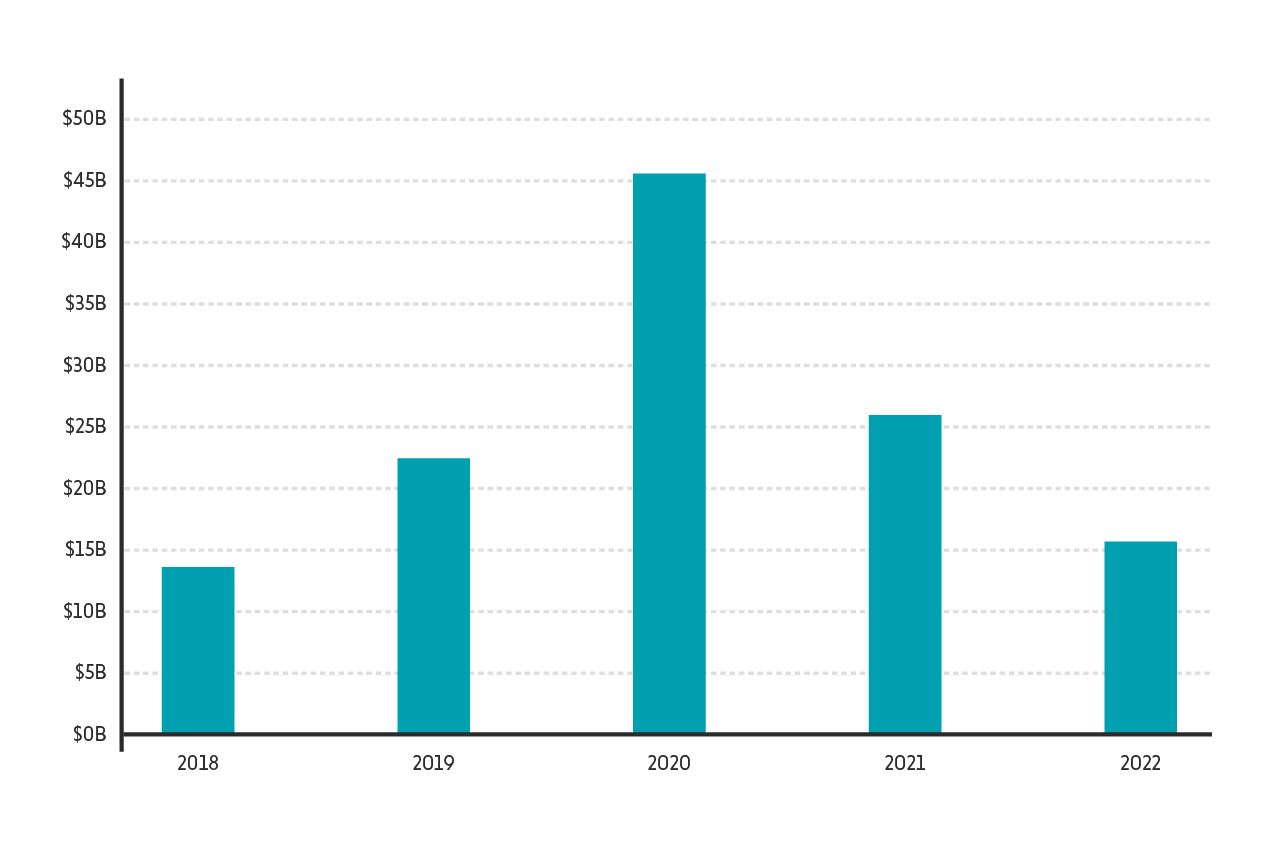 Subsidy chart