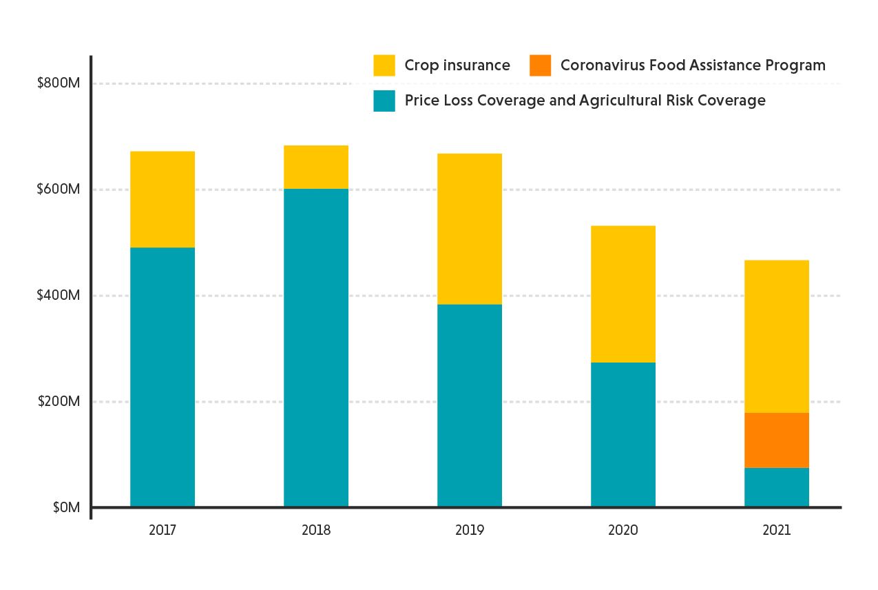 Rice subsidy table