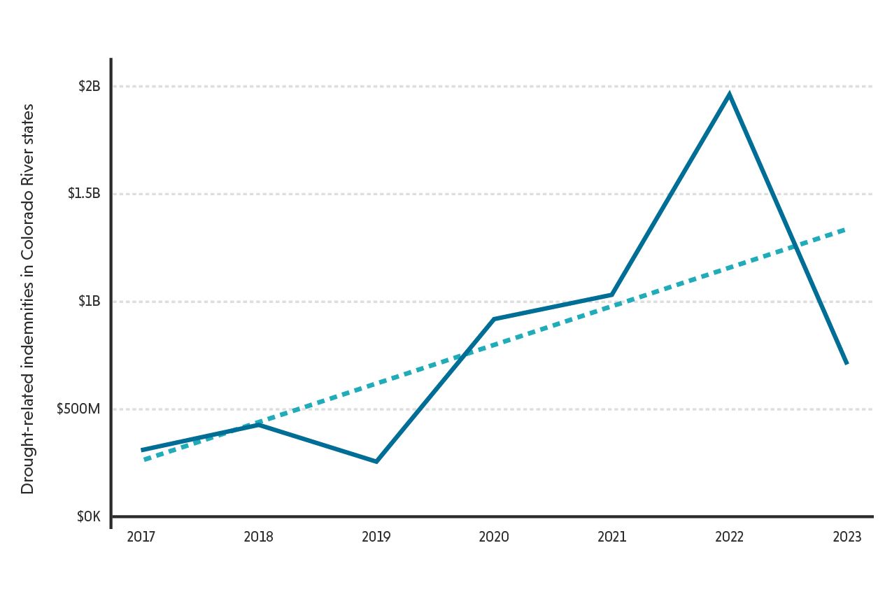 Colorado river graphic