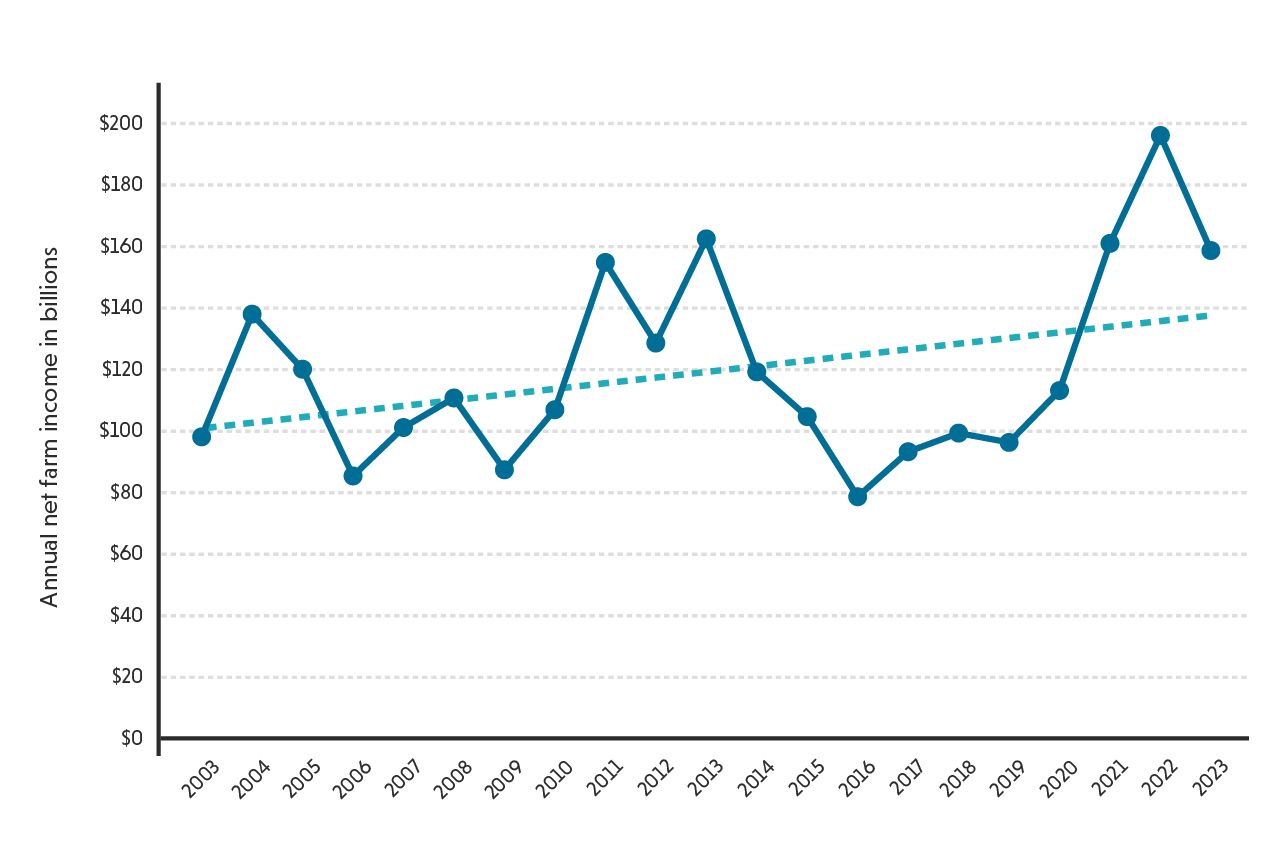 Triple dipping graph