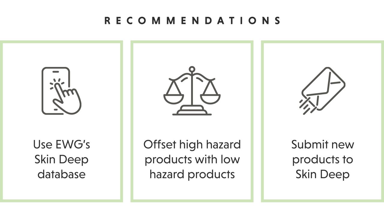 Three icons representing recommendations: smartphone, scale, envelope, with related text.