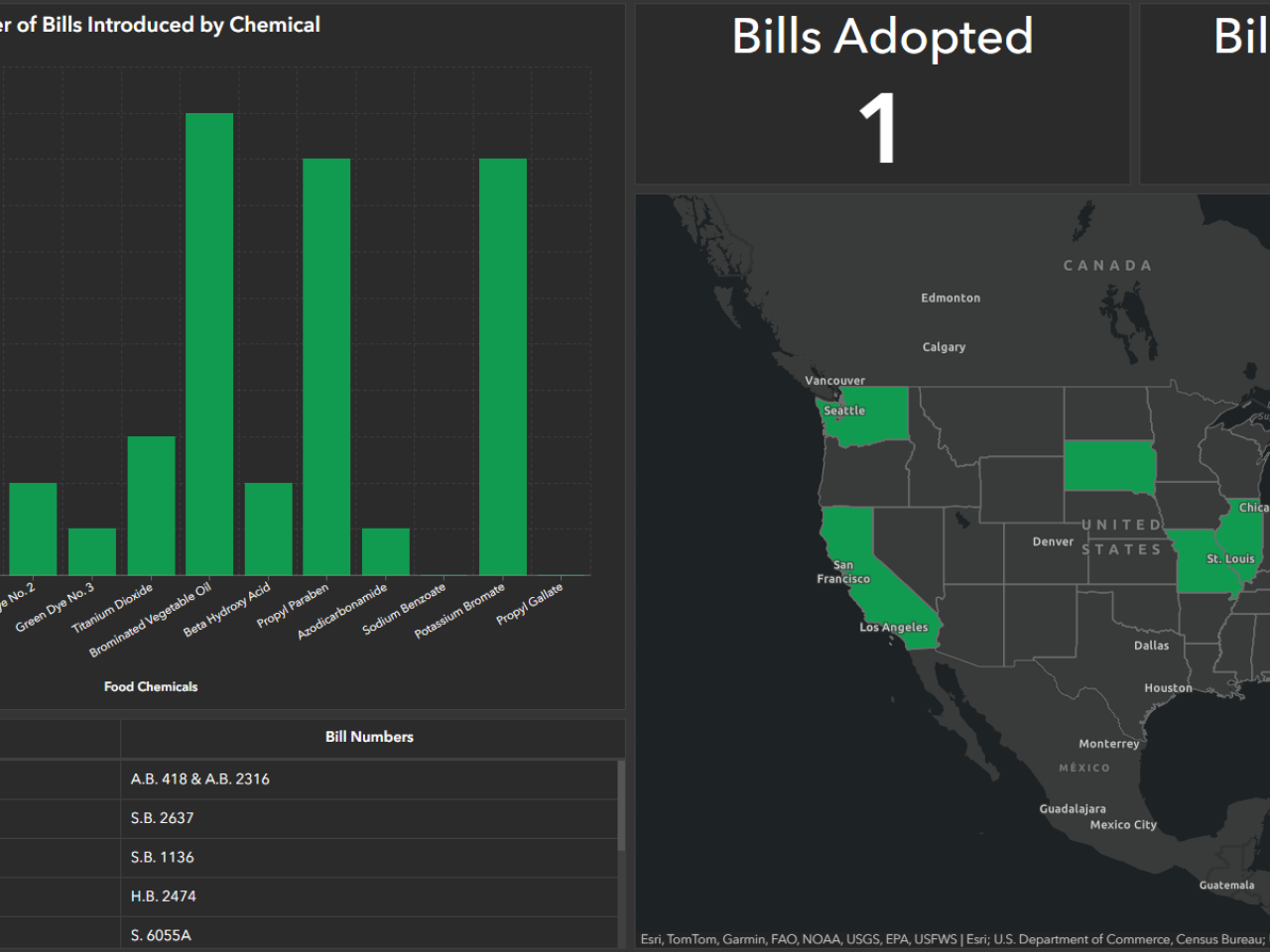 food bill tracker dashboard