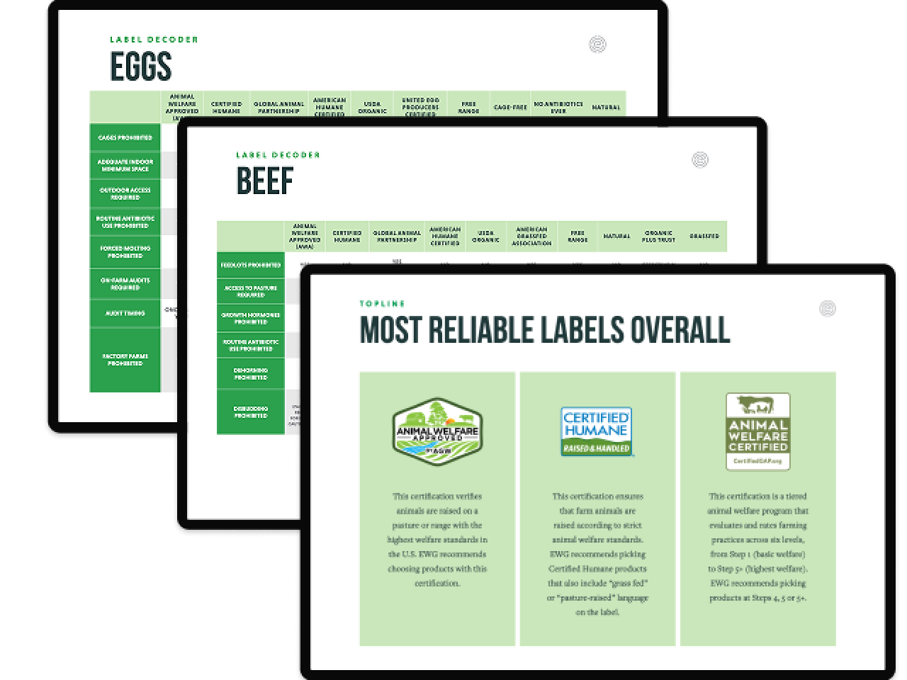 Three infographics displaying labels for eggs and beef and highlighting reliable certification symbols.